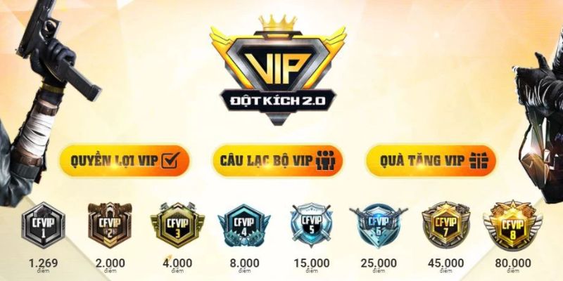 Có tổng cộng 10 cấp độ VIP tại nhà cái 77WIN